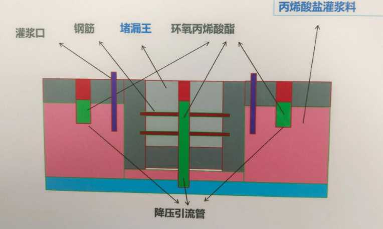 吕梁防水堵漏工程设计