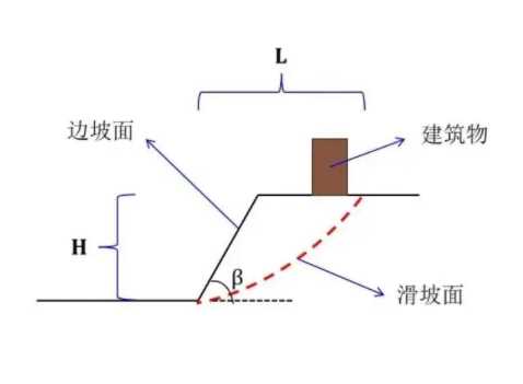 吕梁边坡工程设计